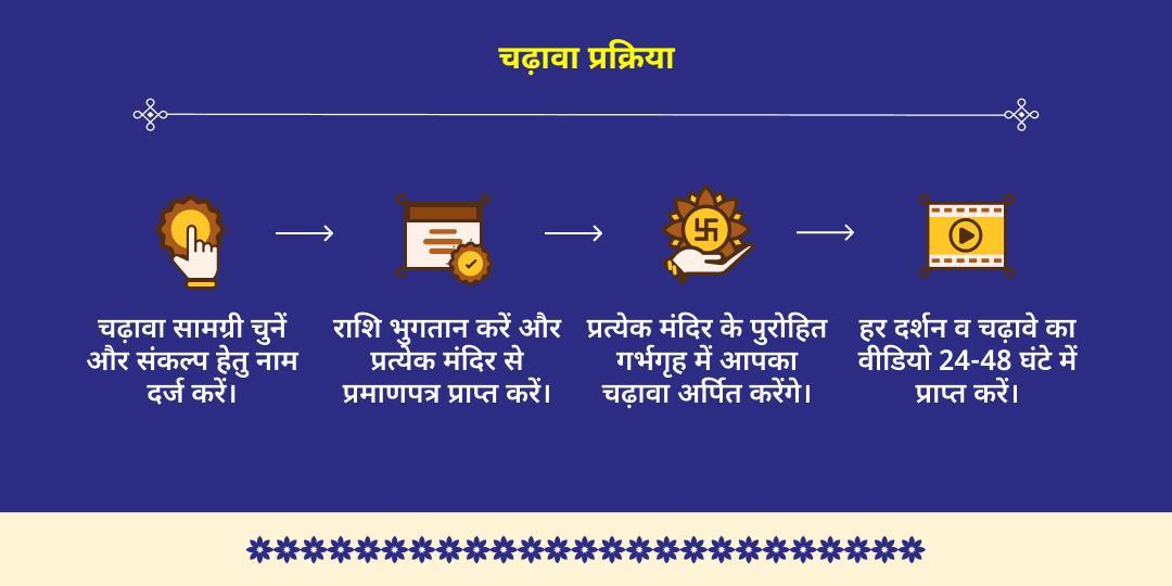 पुरुषोत्तम मास जन्माष्टमी वृंदावन 3 प्रमुख ठाकुर जी चढ़ावा