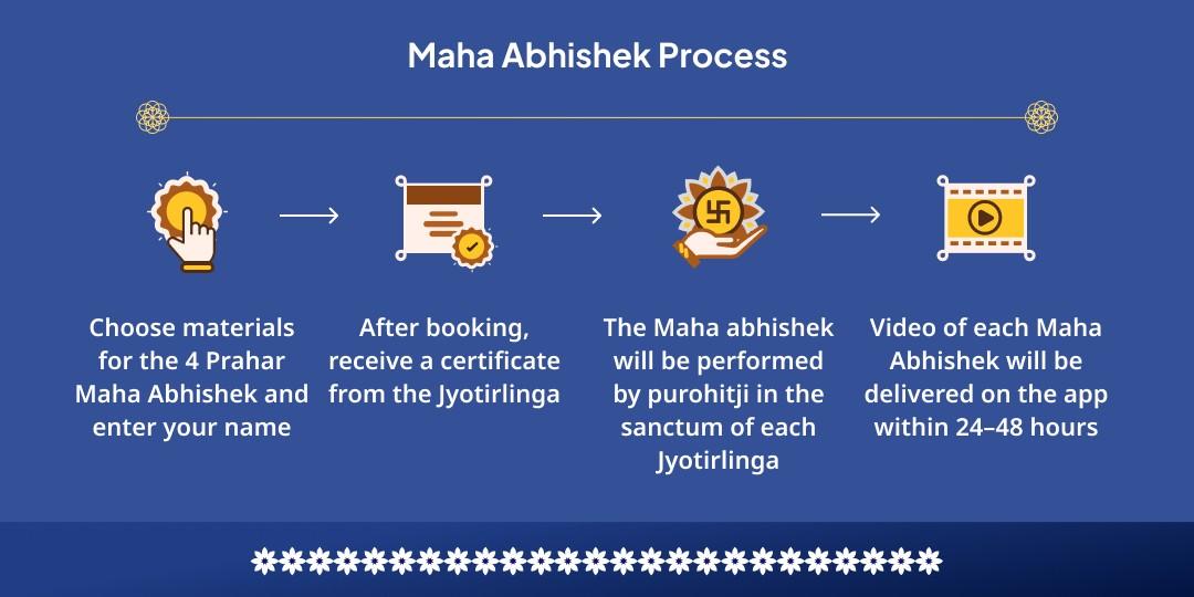 Adhik Somvati Amavasya 4 Prahar 4 Jyotirlingas Maha Abhishek 