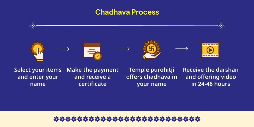Purushottam Maas Janmashtami Vrindavan 3 Pramukh Thakurji Chadhava