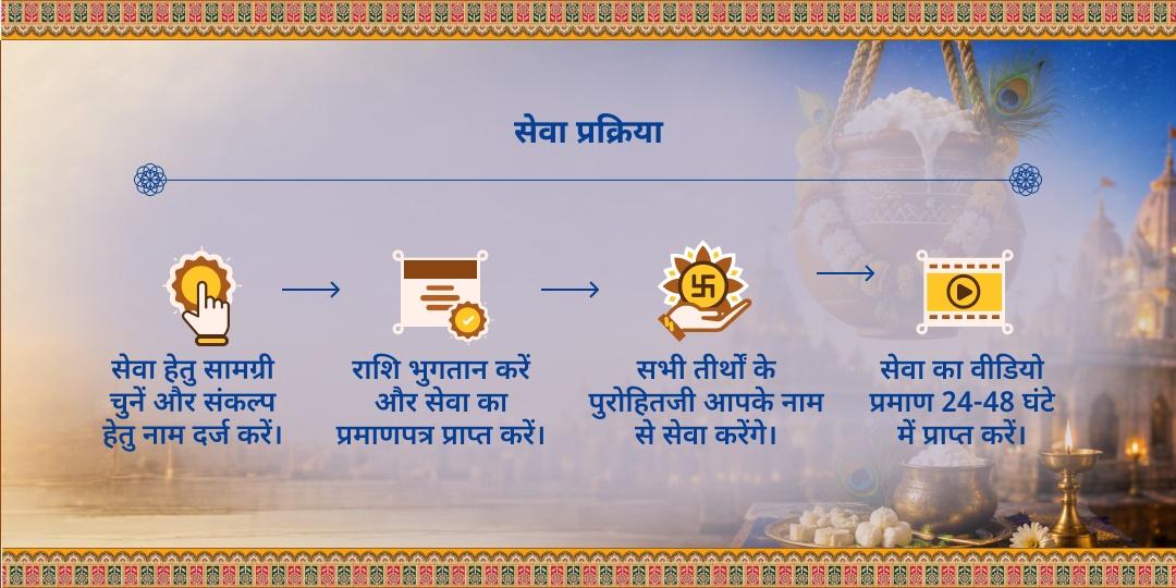 पुरुषोत्तम मास कृष्ण जन्माष्टमी 11 ब्राह्मण दही-हांडी एवं अन्न सेवा 