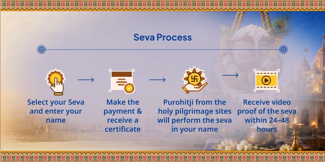 Purushottam Maas Krishna Janmashtami 11 Brahmin Dahi-Handi Anna Seva 