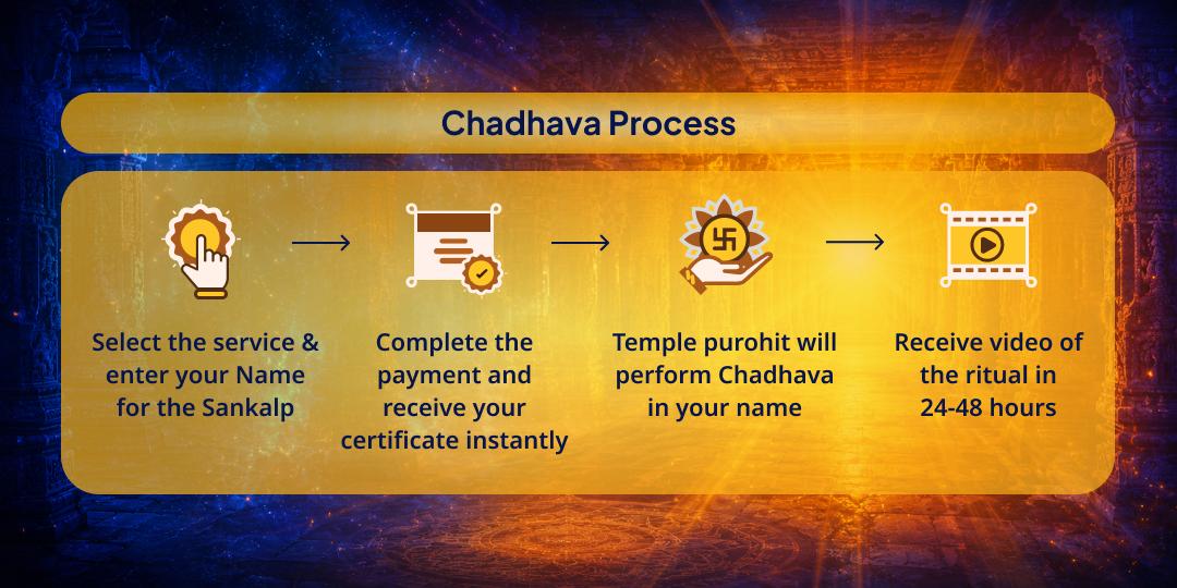 Antim Bada Mangal Shani-Hanuman Chadhava 