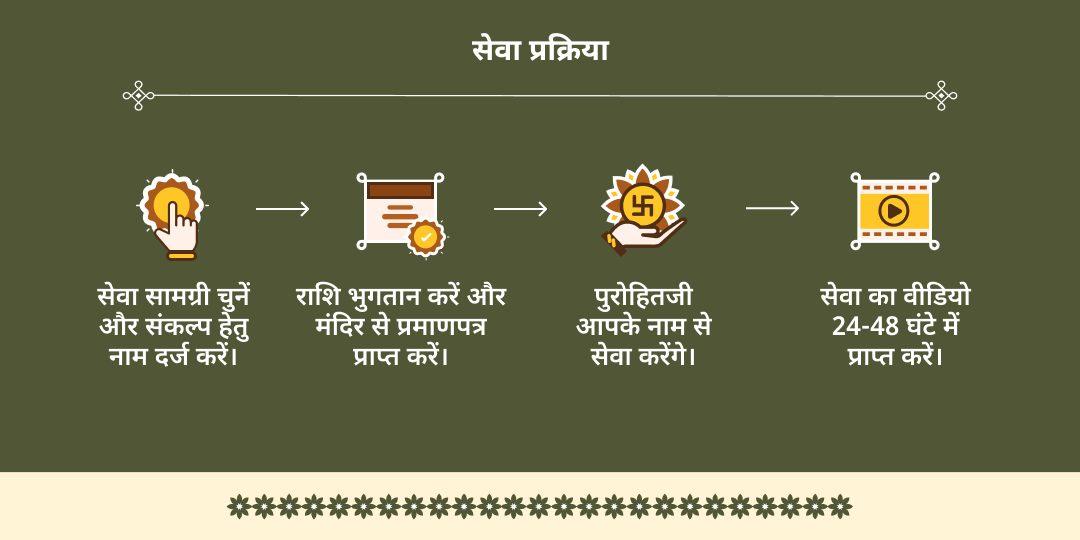 अधिक सोमवती अमावस्या 84 कोस ब्रज परिक्रमा भक्त वात्सल्य शीतल शर्बत सेवा