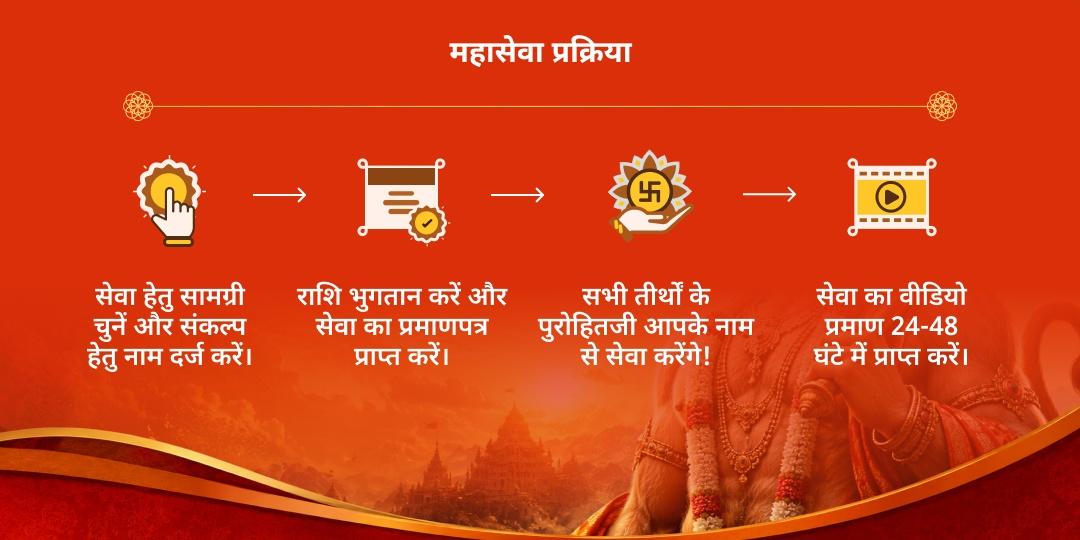 अंतिम बड़ा मंगल अयोध्या एवं लखनऊ जरुरतमन्द एवं भंडारा सेवा