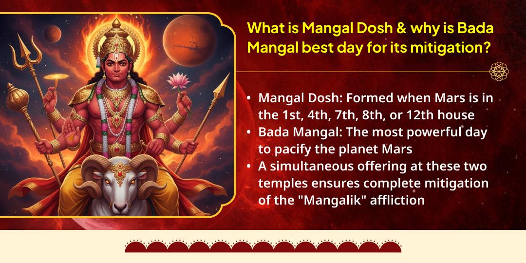 Antim Bada Mangal Mangal Dosh Shanti Hanuman-Mangalnath Chadhava 