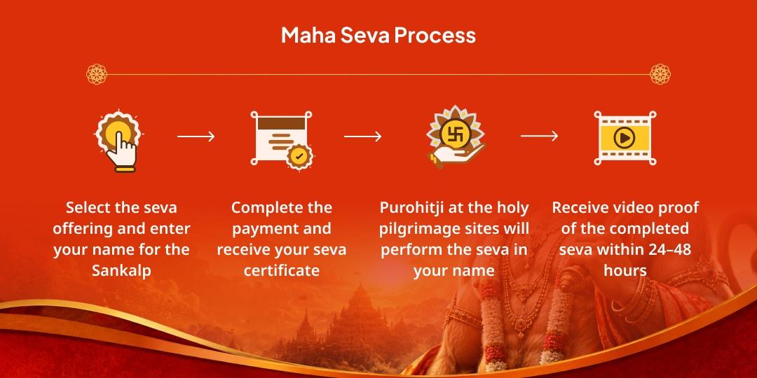 Antim Bada Mangal Ayodhya & Lucknow Bhandara Seva & Needy Seva