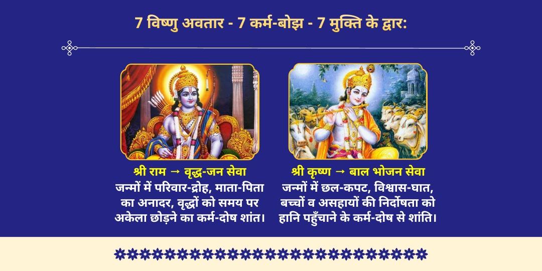 अंतिम पुरुषोत्तम एकादशी 7 विष्णु अवतार 7 जन्म कर्म-शुद्धि महासेवा