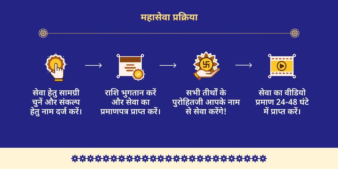 अंतिम पुरुषोत्तम एकादशी 7 विष्णु अवतार 7 जन्म कर्म-शुद्धि महासेवा