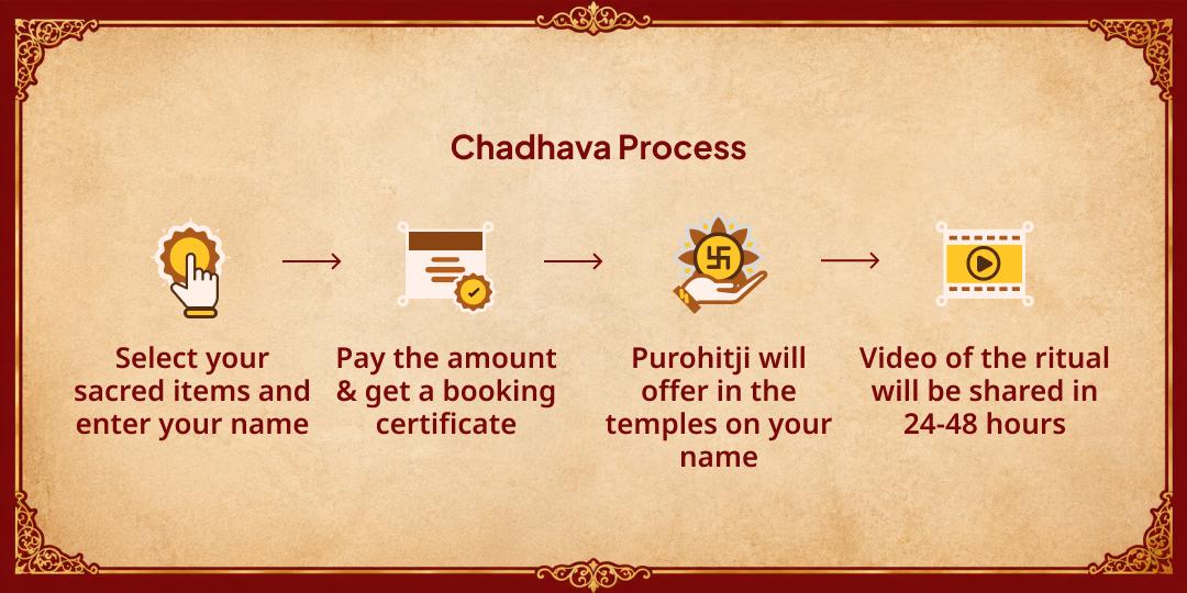 Last Ekadashi of Purushottam Maas Shri Purushottam Mandir Chadhava