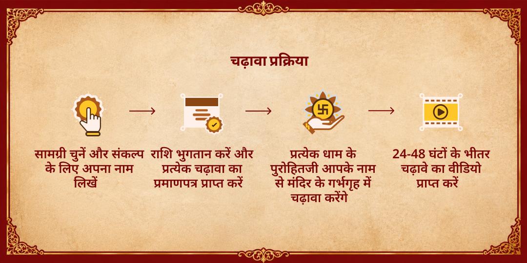 अंतिम पुरुषोत्तम एकदाशी श्री पुरुषोत्तम मंदिर चढ़ावा