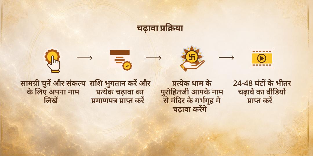 गुरुवार निर्जला एकादशी 7 जन्म पाप नाशक विष्णु 5 महा अवतार चढ़ावा