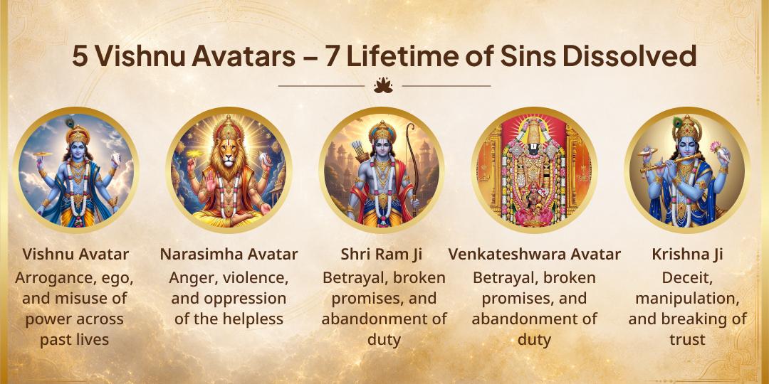Guruvaar Nirjala Ekadashi 7 Past Lives Paap Nashak 5 Vishnu Maha Avatars Chadhava