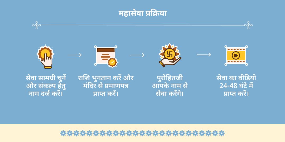 अधिक सोमवती अमावस्या 5000L शर्बत एवं 1000Kg पुरी-सब्जी महासेवा