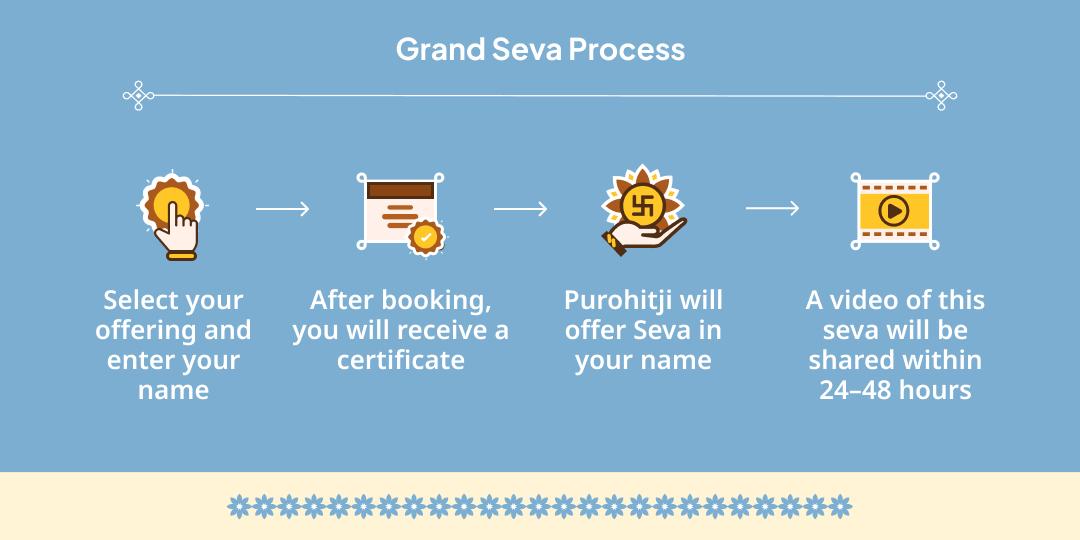 Adhik Somvati Amavasya 5000L Sharbat & 1000KG Puri-Sabji Mahaseva