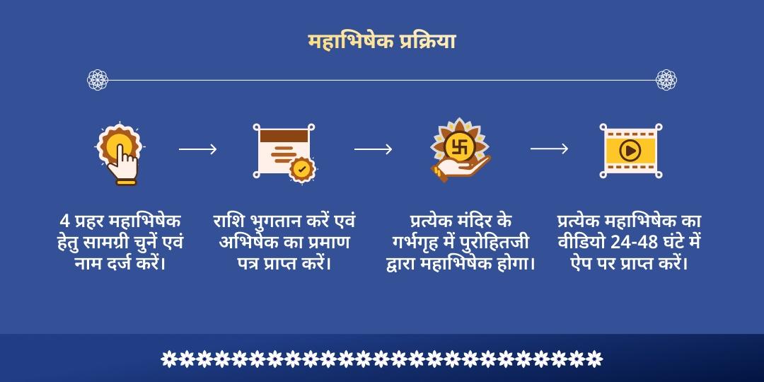 अधिक सोमवती अमावस्या 4 प्रहर 4 शिवलिंग महाभिषेक