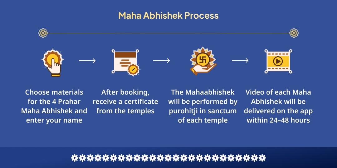 Adhik Somvati Amavasya 4 Prahar 4 Shivlingas Maha Abhishek 