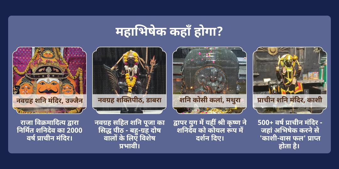 अधिक शनि त्रयोदशी 2026 4 शनि मंदिर तेल-तिल महा अभिषेक