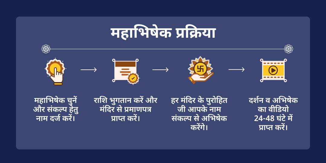 अधिक शनि त्रयोदशी 2026 4 शनि मंदिर तेल-तिल महा अभिषेक