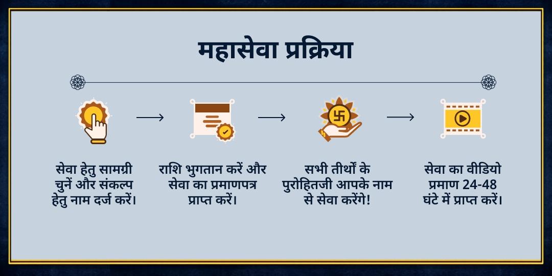 अधिक शनि त्रयोदशी शनि प्रिय जरूरतमंद महासेवा