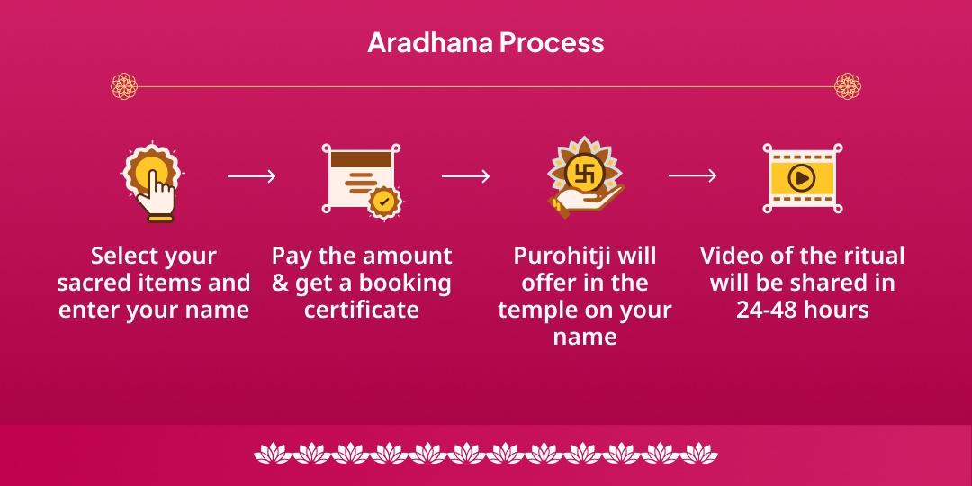 Nirajala Ekadashi Vishnu Sahasranama Paath & Bhimseni Ekadashi Vrat Katha