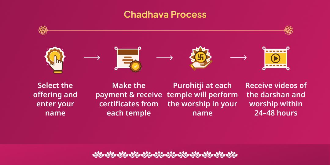 Nirjala Ekadashi Special Dhan Vriddhi Shri Lakshmi Narayan Dual Temple Chadhava & Maha Aaradhana 