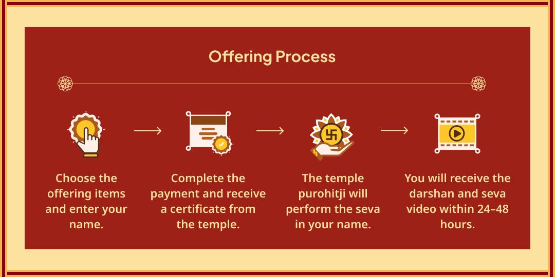 9 Kanya Maha Bhojan & Shringar Seva