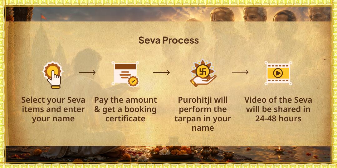 Nirjala Ekadashi Pitru-Mukti 3 Teerth Tarpan 