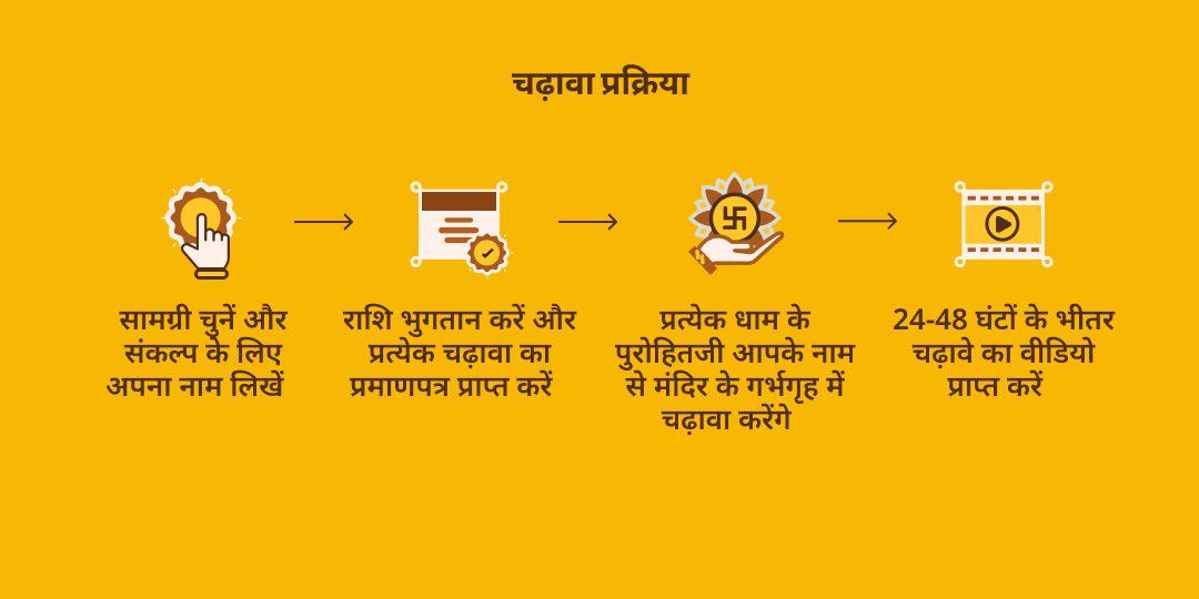 महा एकादशी पंच देवी-देवता 5 मंदिर चढ़ावा