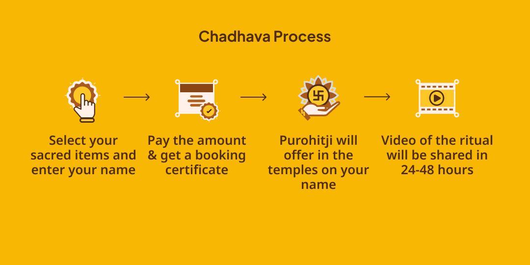 Guruvaar Nirjala Ekadashi Vishnu, Lakshmi, Krishna, Khatu Shyam, Shri Ram 5 Deity Chadhava