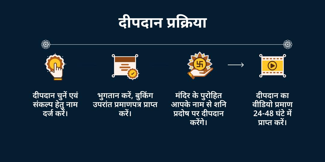 अधिक शनि प्रदोष कर्म दोष शांति 33 पीपल दीपदान