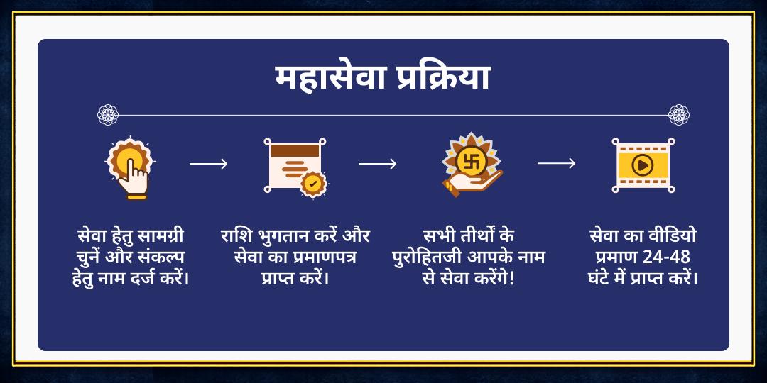 द्वि शनि त्रयोदशी महा सुरक्षा कवच तिल-तेल अभिषेक संकल्प 
