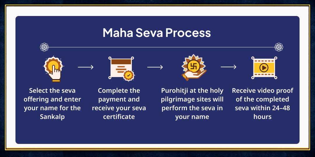 2 Shani Trayodashis Maha Suraksha Kavach Til-Tel Abhishek Sankalp