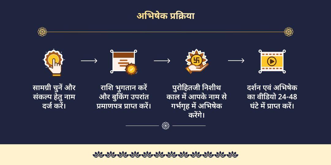 अधिक सोमवती अमावस्या निशीथ काल सोमेश्वर महादेव जल-बेलपत्र अभिषेक