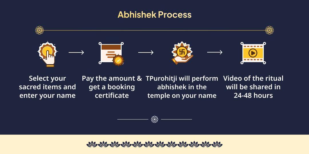 Adhik Somvati Amavasya Nishit Kaal Someshwar Mahadev Jal-Belpatra Abhishek
