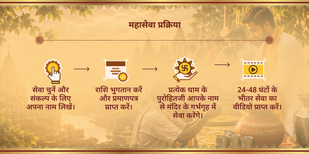 निर्जला एकादशी विशेष एकादशी व्रती ब्राह्मण पारण सेवा 
