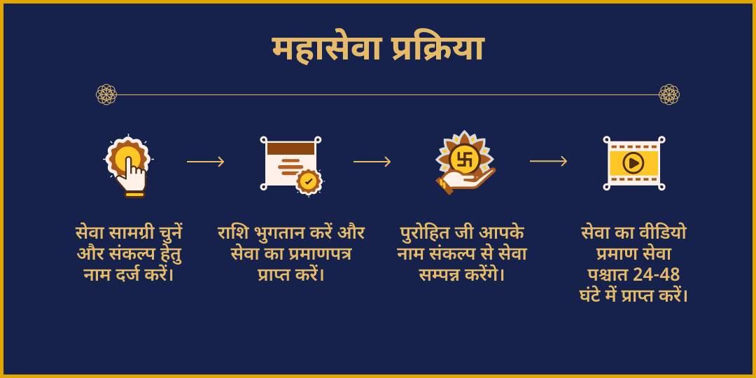 अंतिम शनि त्रयोदशी 2026 9 ग्रह तृप्ति 9 ब्राह्मण एवं ज़रूरतमंद महासेवा