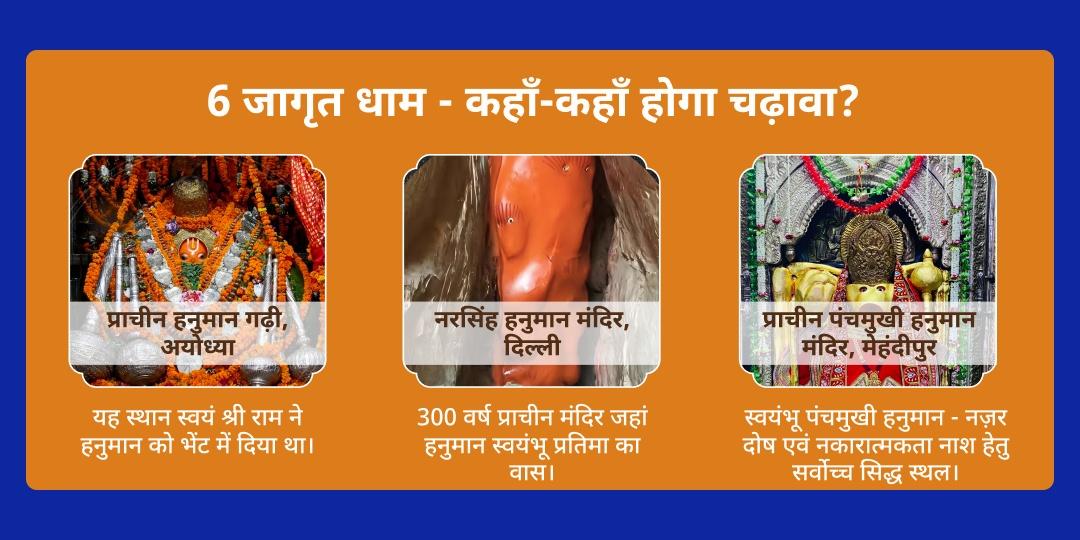 अंतिम शनि त्रयोदशी 2026 शनि-हनुमान 6 मंदिर महा आराधना 