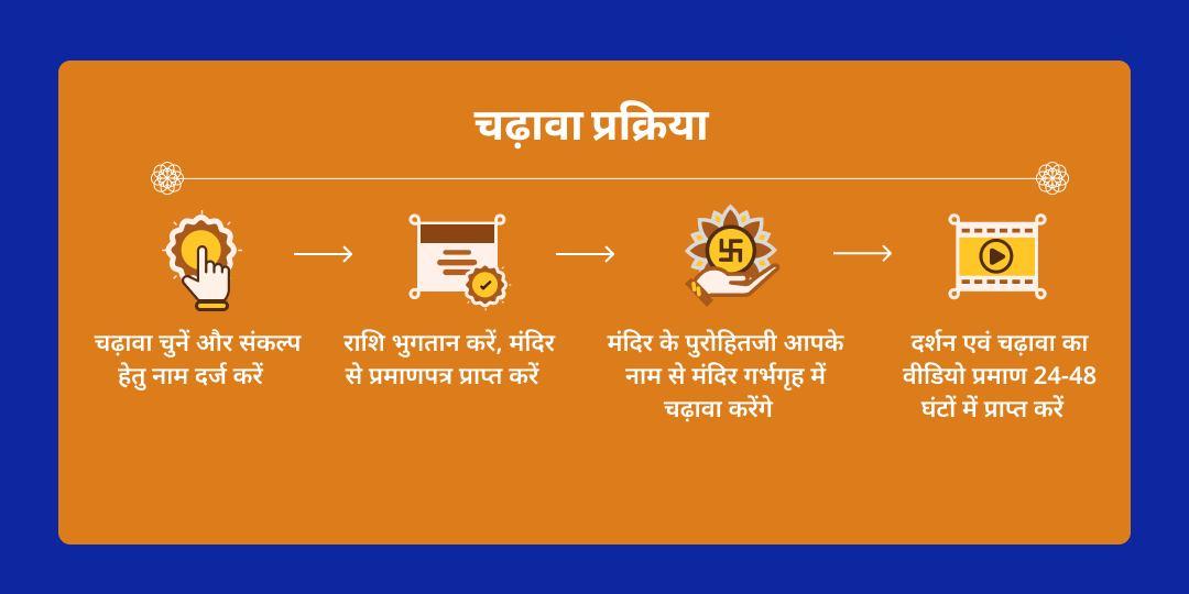 अंतिम शनि त्रयोदशी 2026 शनि-हनुमान 6 मंदिर महा आराधना 