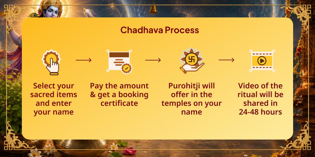 Nirjala Ekadashi Trivikrama 108 Tulsi Archana & Panchamrit Chadhava 