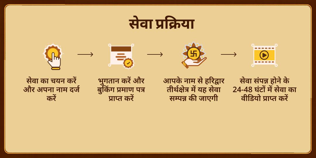 काशी भैरव प्रिय वाहन श्वान सेवा