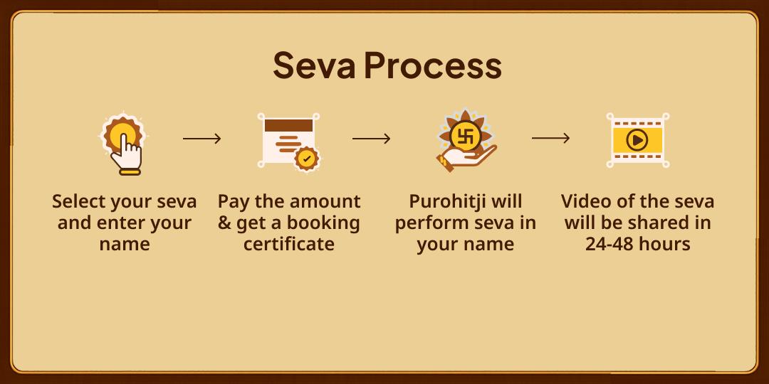 Kashi Bhairav Priya Vahan Shvaan Seva