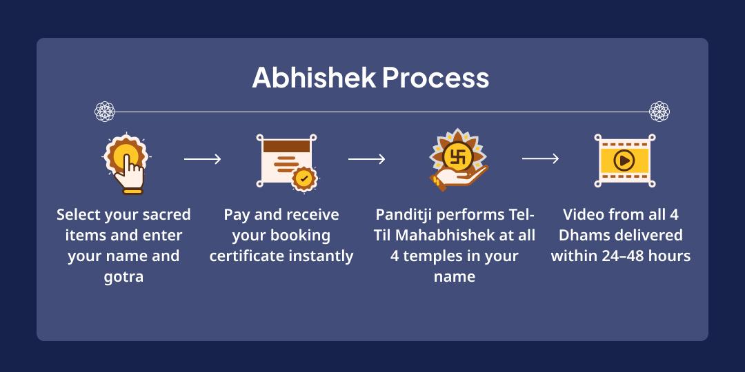 Shani Trayodashi 4 Shani Temple Tel-Til Mahabhishek