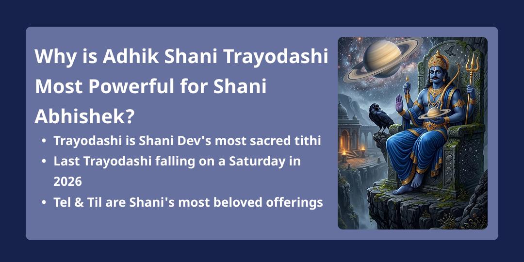 Shani Trayodashi 2026 4 Shani Temple Tel-Til Mahabhishek
