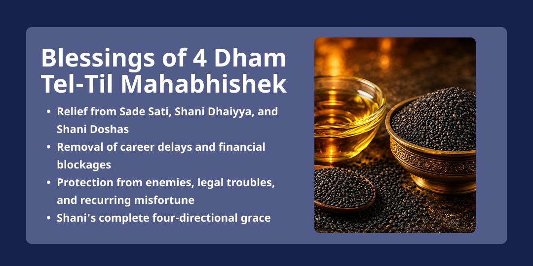 Shani Trayodashi 2026 4 Shani Temple Tel-Til Mahabhishek