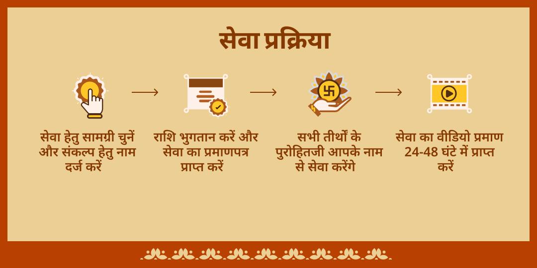 निर्जला एकादशी 6 मोक्ष धाम महासेवा