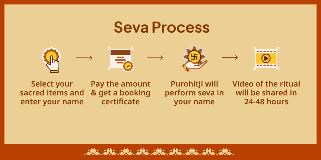Nirjala Ekadashi 6 Moksha Dham Mahaseva