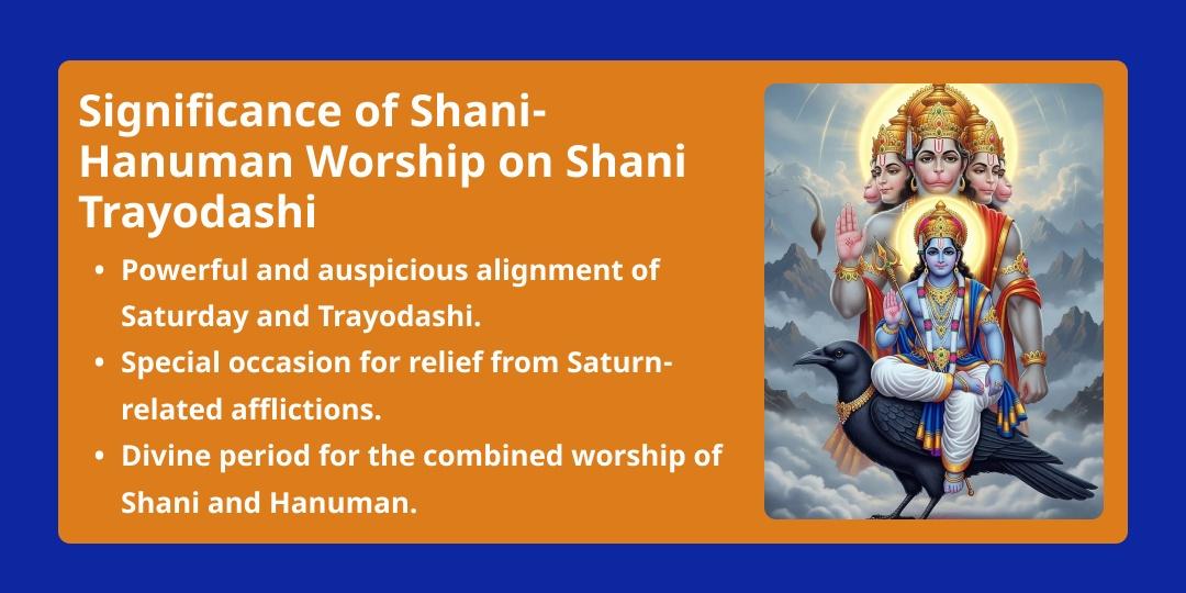 Antim Shani Trayodashi 2026 Shani-Hanuman 6 Temple Maha Aaradhana