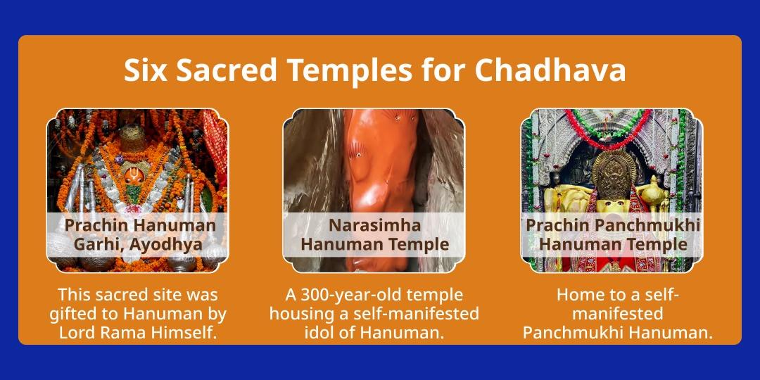 Antim Shani Trayodashi 2026 Shani-Hanuman 6 Temple Maha Aaradhana
