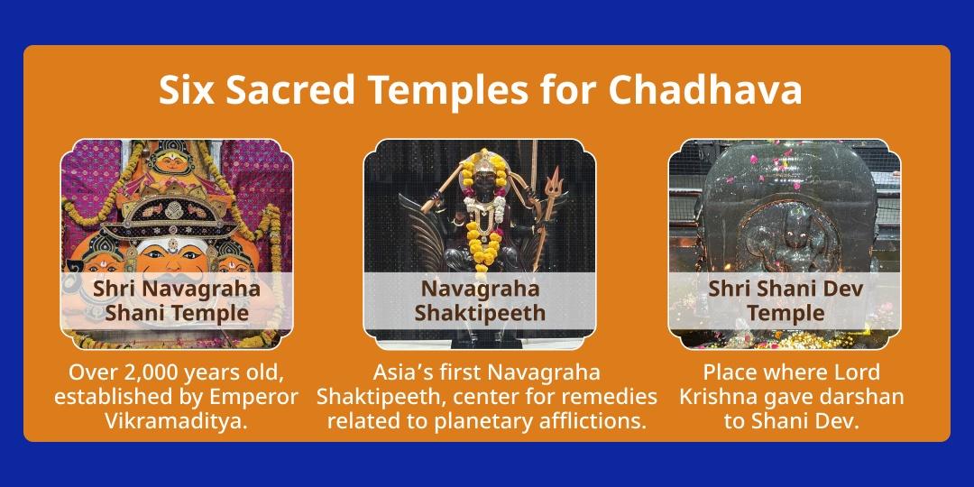 Antim Shani Trayodashi 2026 Shani-Hanuman 6 Temple Maha Aaradhana