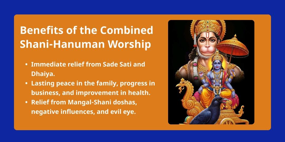 Antim Shani Trayodashi 2026 Shani-Hanuman 6 Temple Maha Aaradhana